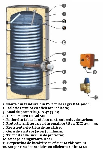 Schema boiler cu serpentine mÄƒrite pentru instalaÈ›ii cu pompe de cÄƒldurÄƒ, model SWPN2