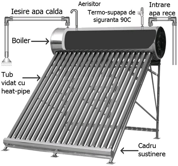 Schema de montaj panou solar presurizat cu boiler INOX