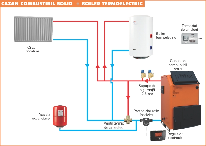 Schema de montaj cu boiler termoelectric