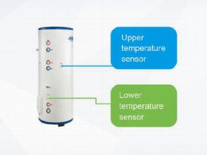 Pompa de caldura monobloc monofazata GREE Versati III - pozitionare senzori de temperatura pentru boilerul acm