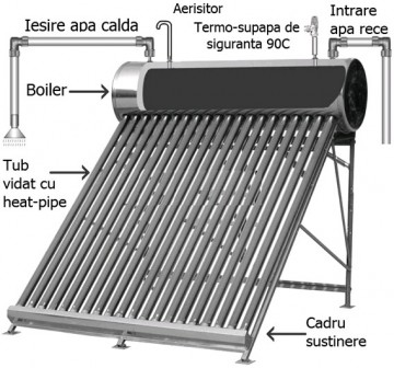Poza Schema de montaj panou solar presurizat cu boiler INOX