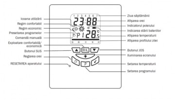 Poza Termostat programabil cu fir Salus T105 - semnificatie simboluri afisaj si functii butoane