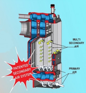 Poza Centrala termica pe lemn din fonta DUNATECH - schema de circulatie aer de combustie