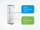 Pompa de caldura monobloc monofazata GREE Versati III - pozitionare senzori de temperatura pentru boilerul acm